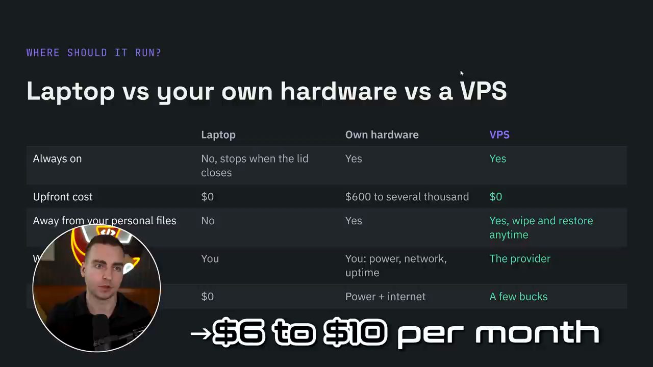 Bảng so sánh Laptop, Own hardware và VPS theo các tiêu chí always on, upfront cost, tách khỏi file cá nhân, ai lo phần cứng, chi phí tháng