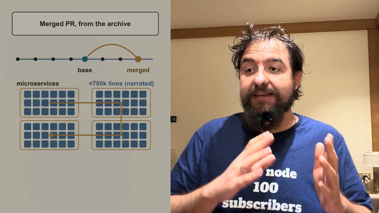 Sơ đồ Merged PR, from the archive: dòng commit từ base tới merged, bốn khối microservices