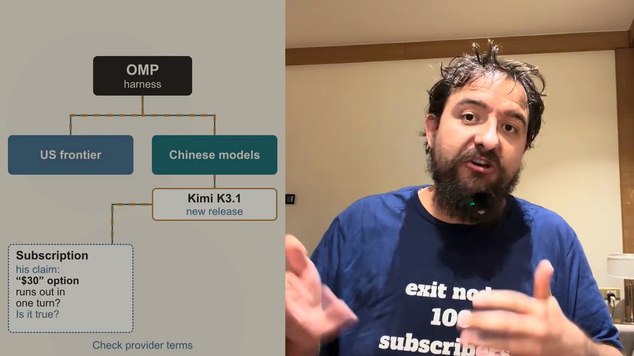 Sơ đồ OMP harness tách thành US frontier và Chinese models, Kimi K3.1 new release, khung Subscription his claim $30 option runs out in one turn? Is it true?