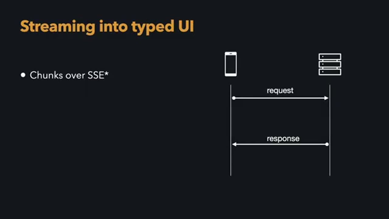 Slide Streaming into typed UI: chunks over SSE với sơ đồ request và response giữa điện thoại và server