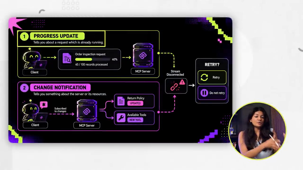 Sơ đồ Progress Update và Change Notification, cả hai dẫn tới Stream Disconnected và câu hỏi RETRY? với hai lựa chọn Retry và Do not retry