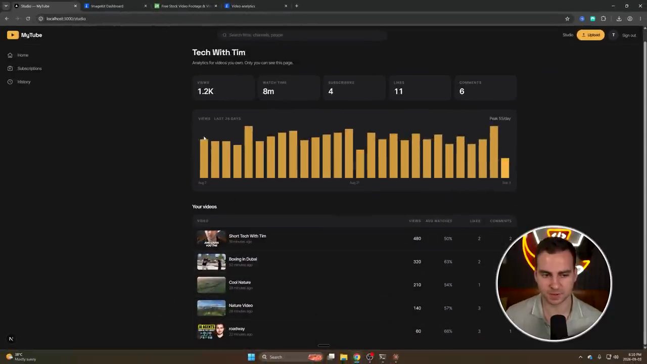 Trang Studio của MyTube: Views 1.2K, Watch time 8m, Subscribers 4, Likes 11, Comments 6, biểu đồ cột 28 ngày và bảng video