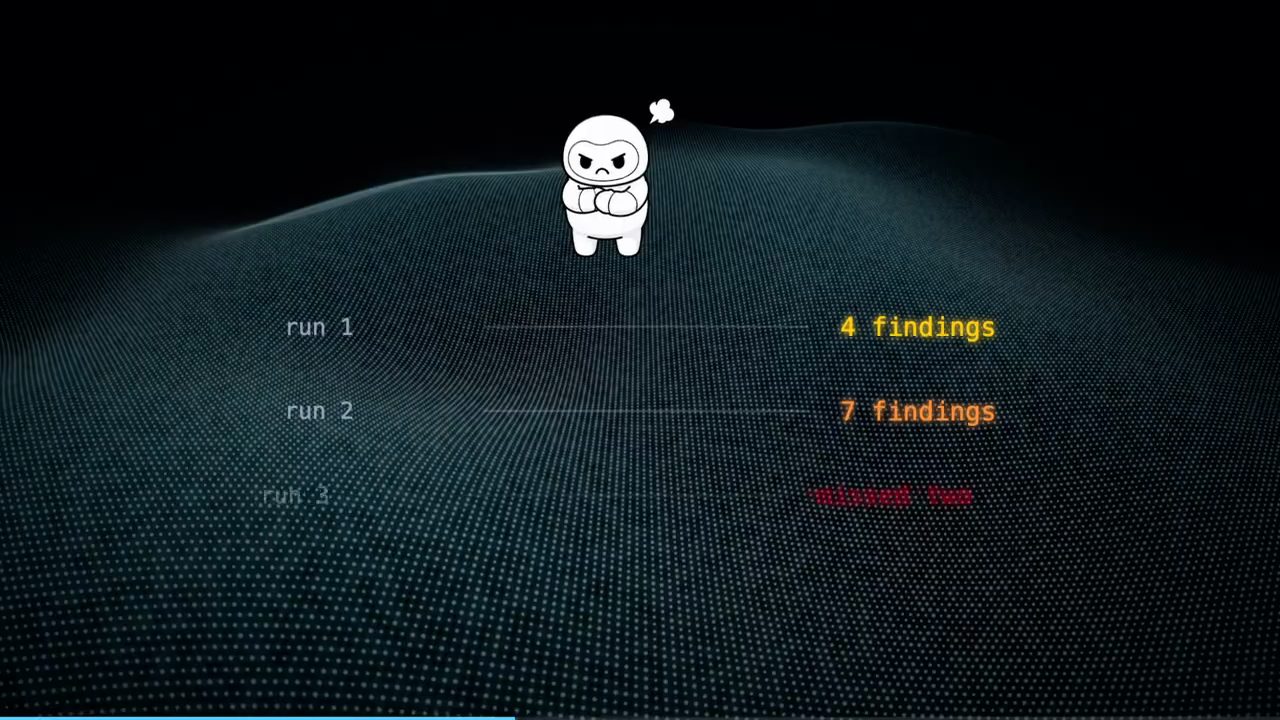 Ba lần chạy: run 1 4 findings, run 2 7 findings, run 3 missed two