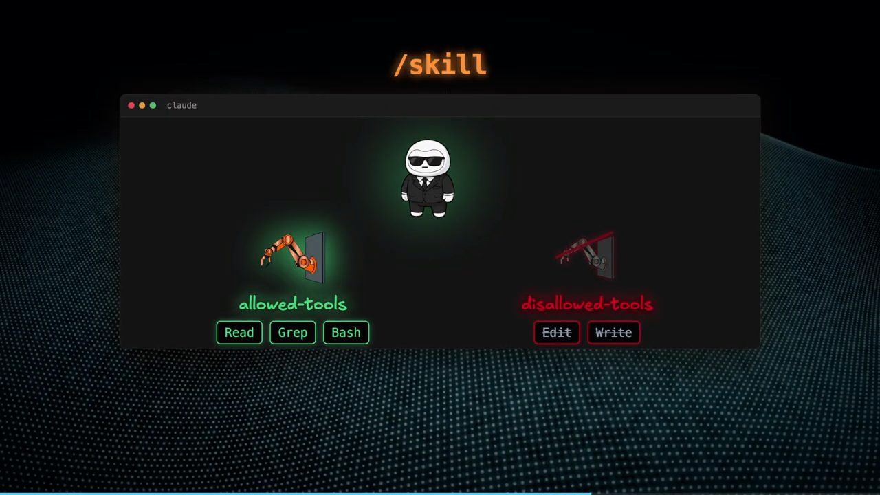 Cửa sổ /skill với allowed-tools Read Grep Bash và disallowed-tools Edit Write bị gạch