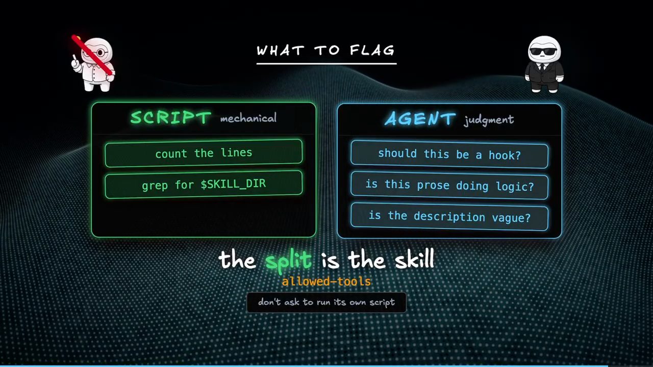 Hai khung WHAT TO FLAG: SCRIPT mechanical và AGENT judgment