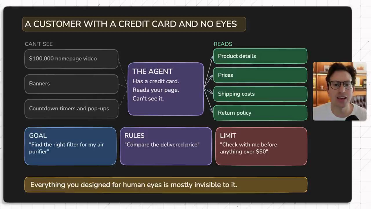 Slide A customer with a credit card and no eyes: thứ agent không thấy, thứ agent đọc, và ba ô Goal, Rules, Limit