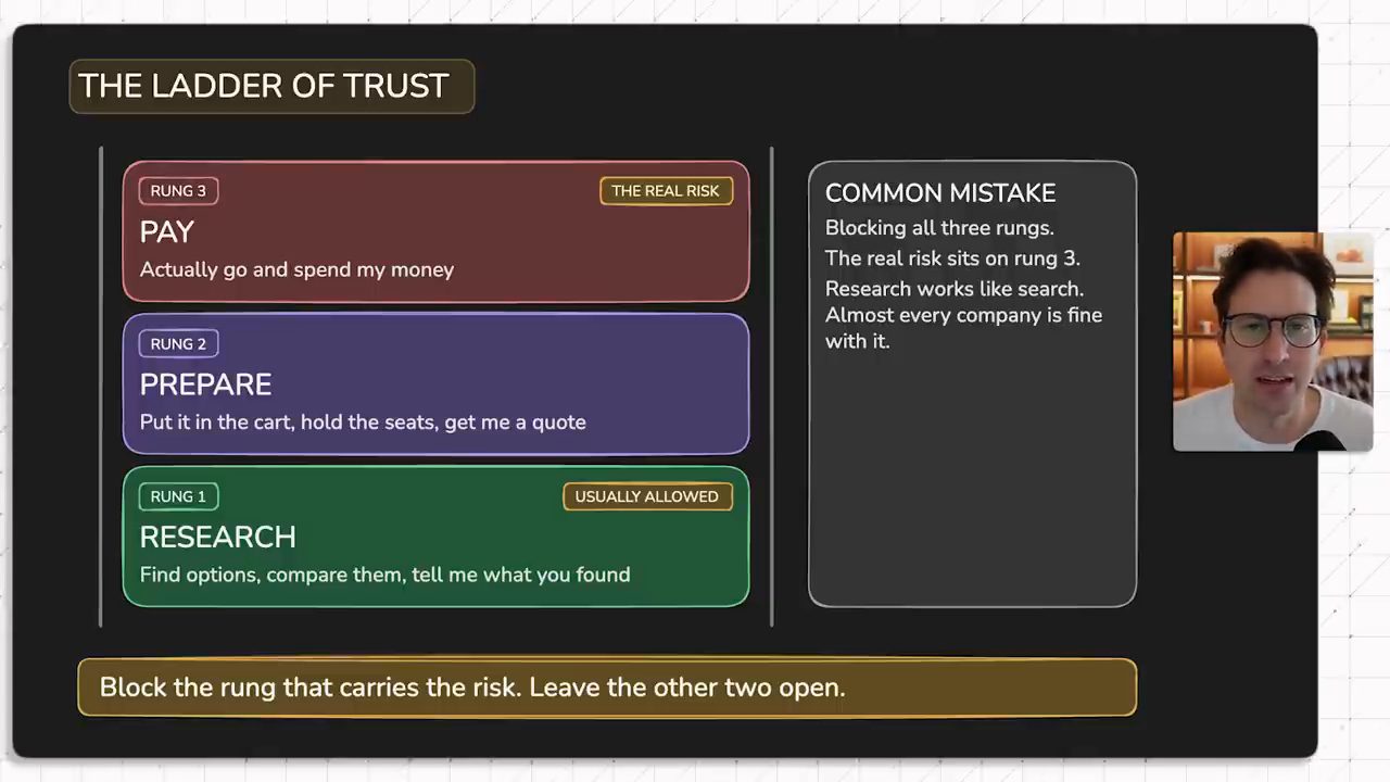 Slide The Ladder of Trust với ba nấc Research, Prepare, Pay và ô Common mistake