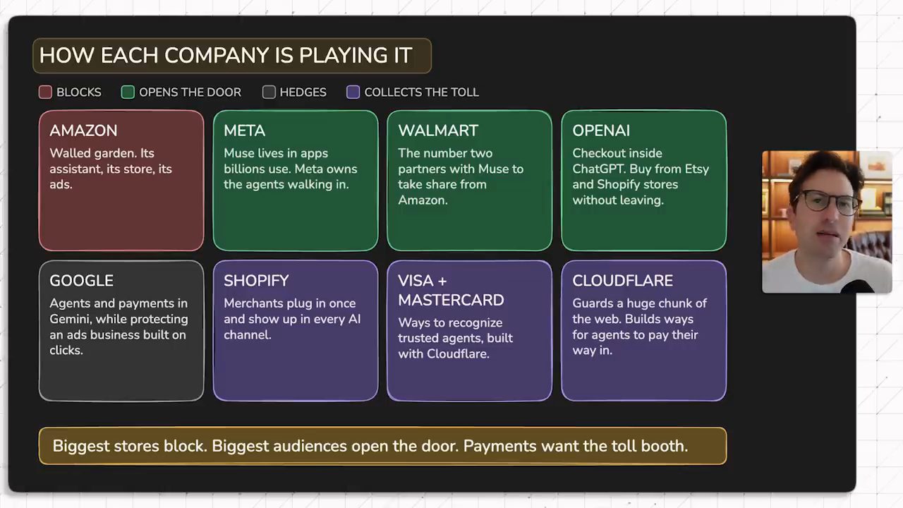 Slide How each company is playing it với tám ô công ty tô màu theo bốn nhóm