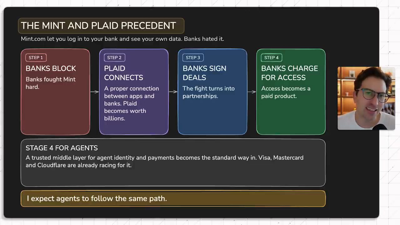 Slide The Mint and Plaid precedent với bốn bước và ô Stage 4 for agents