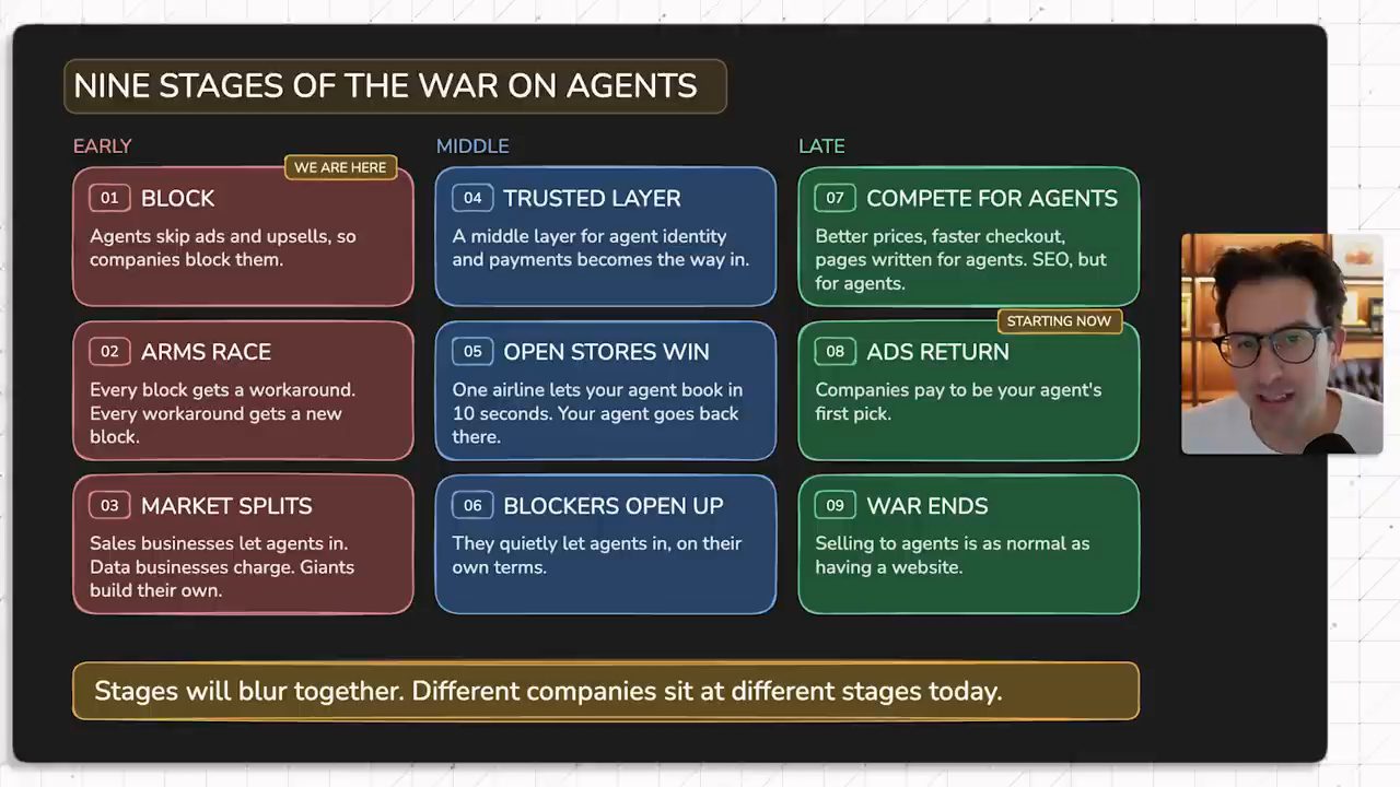 Slide Nine stages of the war on agents chia ba cột Early, Middle, Late