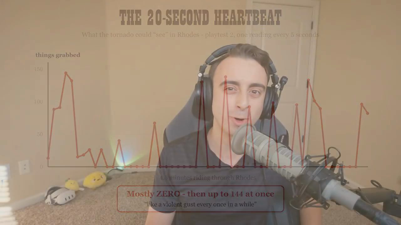 Biểu đồ THE 20-SECOND HEARTBEAT, số vật bị tóm theo thời gian, chồng lên hình Matt