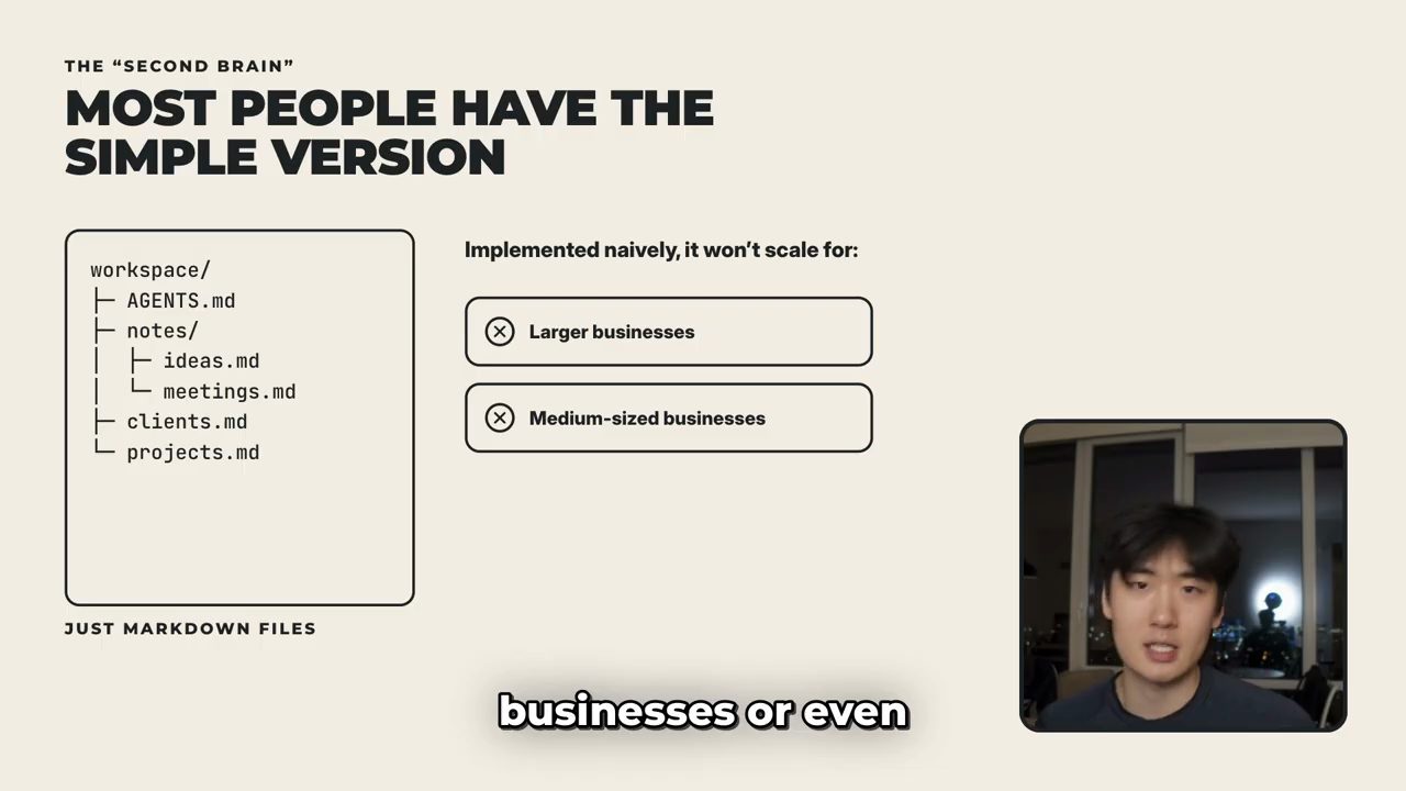 Slide 'Most people have the simple version': cây thư mục workspace gồm AGENTS.md, notes, clients.md, projects.md