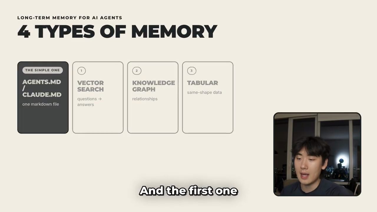 Slide '4 types of memory': AGENTS.md / CLAUDE.md, vector search, knowledge graph, tabular