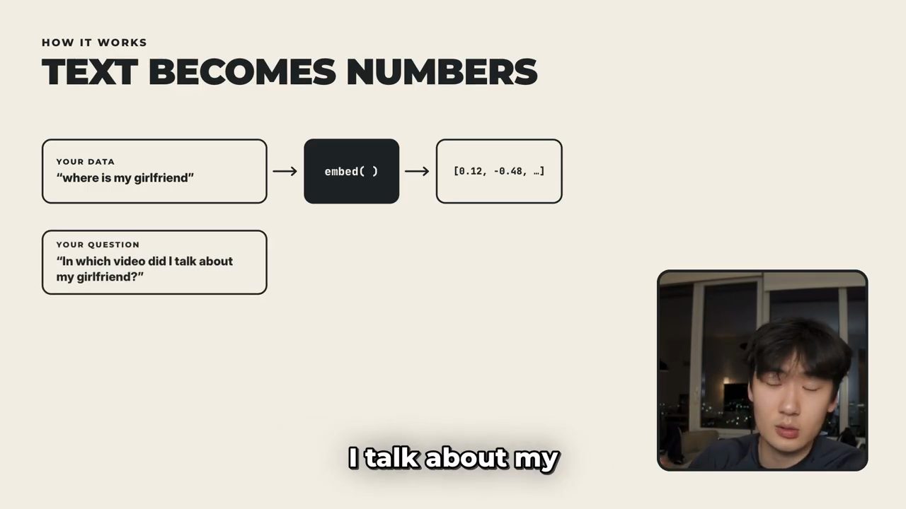 Slide 'Text becomes numbers': dữ liệu 'where is my girlfriend' qua embed() thành dãy số; câu hỏi 'In which video did I talk about my girlfriend?'