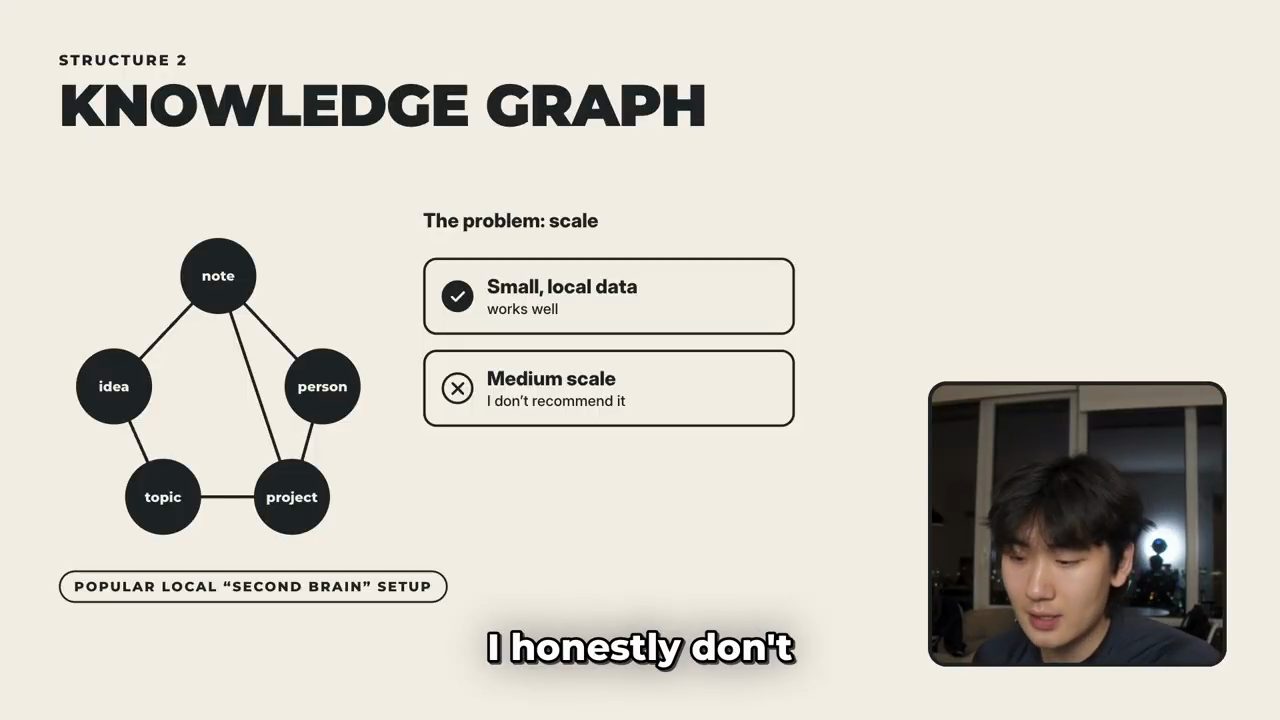 Slide 'Knowledge graph': các node note, idea, person, topic, project nối với nhau; hai ô 'Small, local data: works well' và 'Medium scale: I don't recommend it'