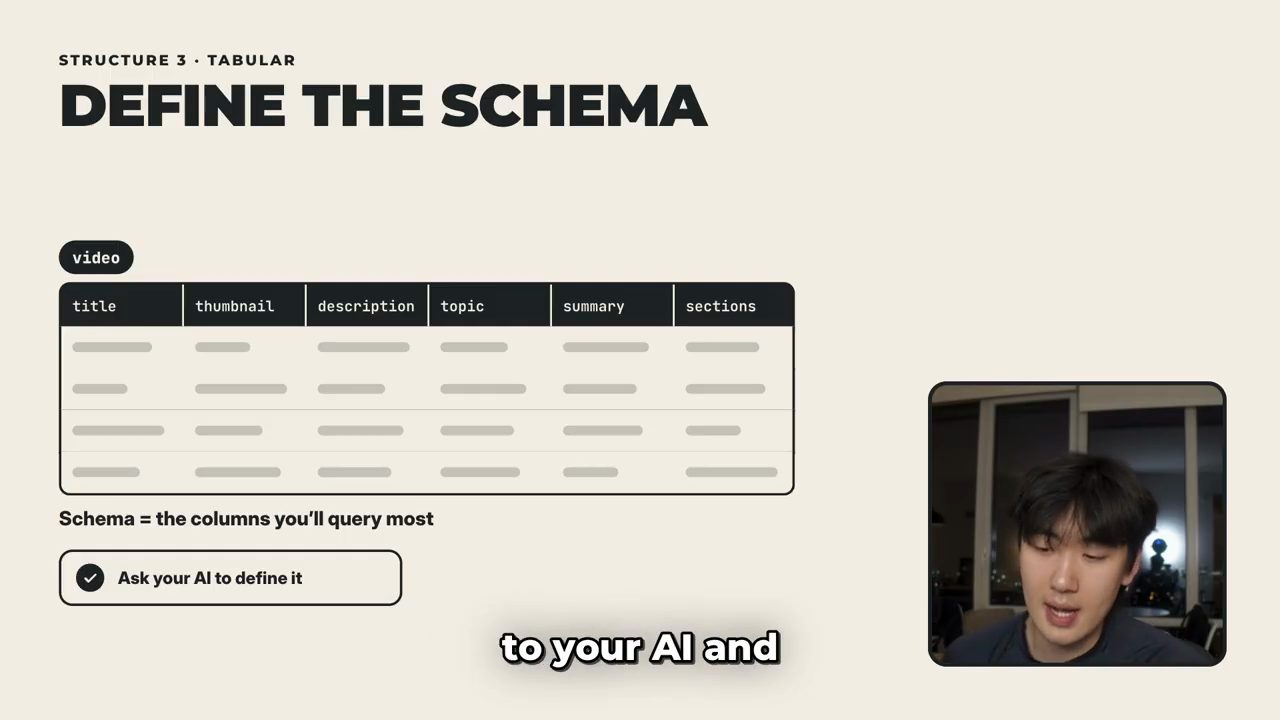 Slide 'Define the schema': bảng video với các cột title, thumbnail, description, topic, summary, sections