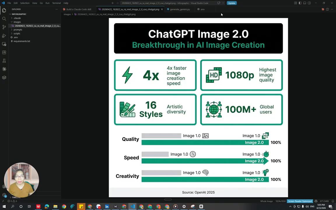 Ảnh infographic ChatGPT Image 2.0, Breakthrough in AI Image Creation, mở trong Visual Studio Code