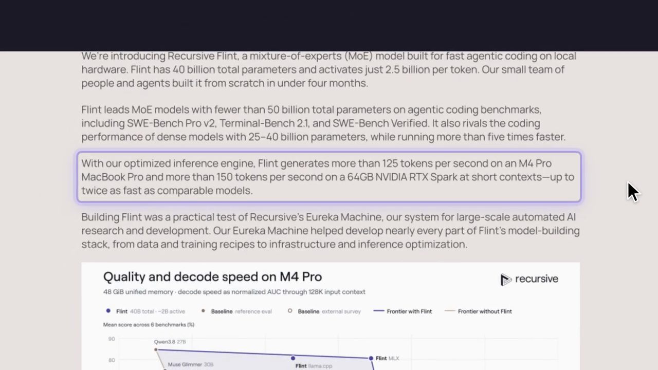 Trang Introducing Recursive Flint với đoạn về tốc độ trên M4 Pro và RTX Spark được khoanh lại, bên dưới là biểu đồ Quality and decode speed on M4 Pro