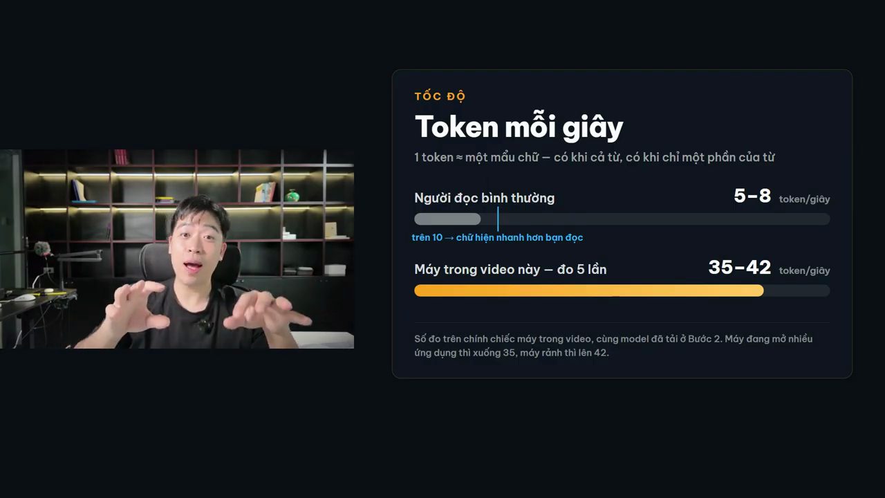 Thẻ tốc độ: người đọc bình thường 5 đến 8 token mỗi giây, máy trong video 35 đến 42