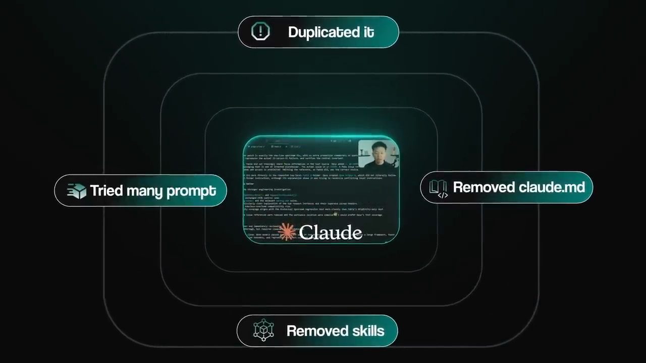 Sơ đồ bốn thử nghiệm: Duplicated it, Removed claude.md, Removed skills, Tried many prompt