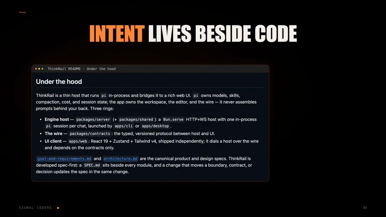 Slide INTENT LIVES BESIDE CODE với ảnh chụp mục Under the hood trong README của ThinkRail