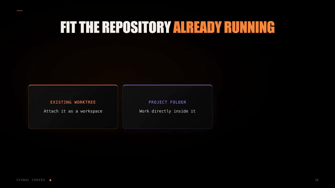 Slide FIT THE REPOSITORY ALREADY RUNNING với hai thẻ Existing worktree và Project folder