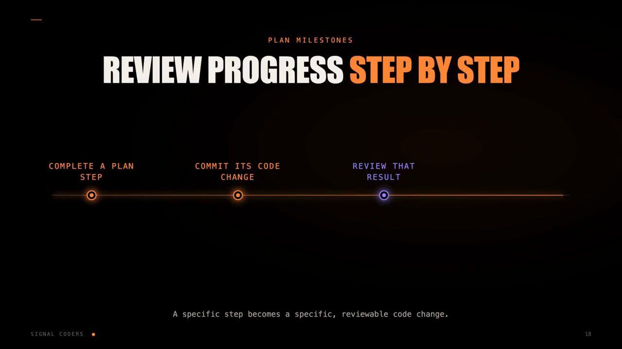 Slide REVIEW PROGRESS STEP BY STEP với ba mốc Complete a plan step, Commit its code change, Review that result
