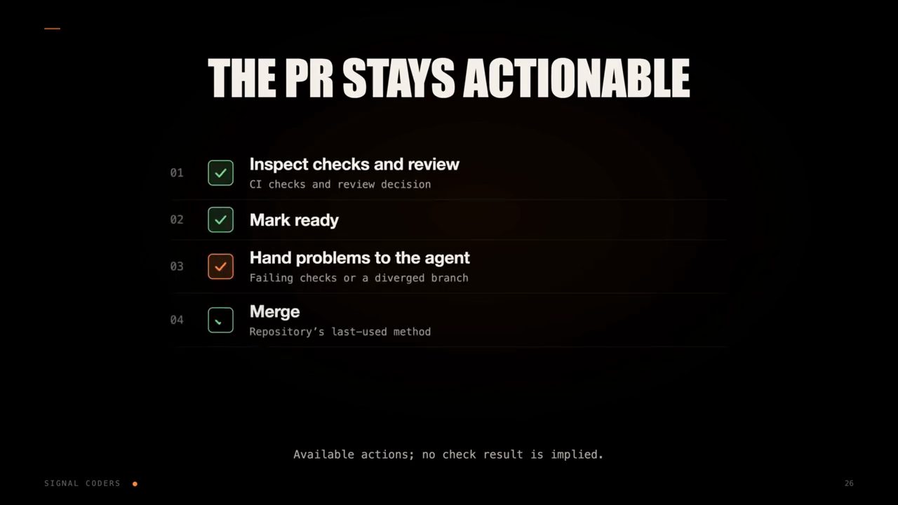 Slide THE PR STAYS ACTIONABLE với bốn mục Inspect checks and review, Mark ready, Hand problems to the agent, Merge