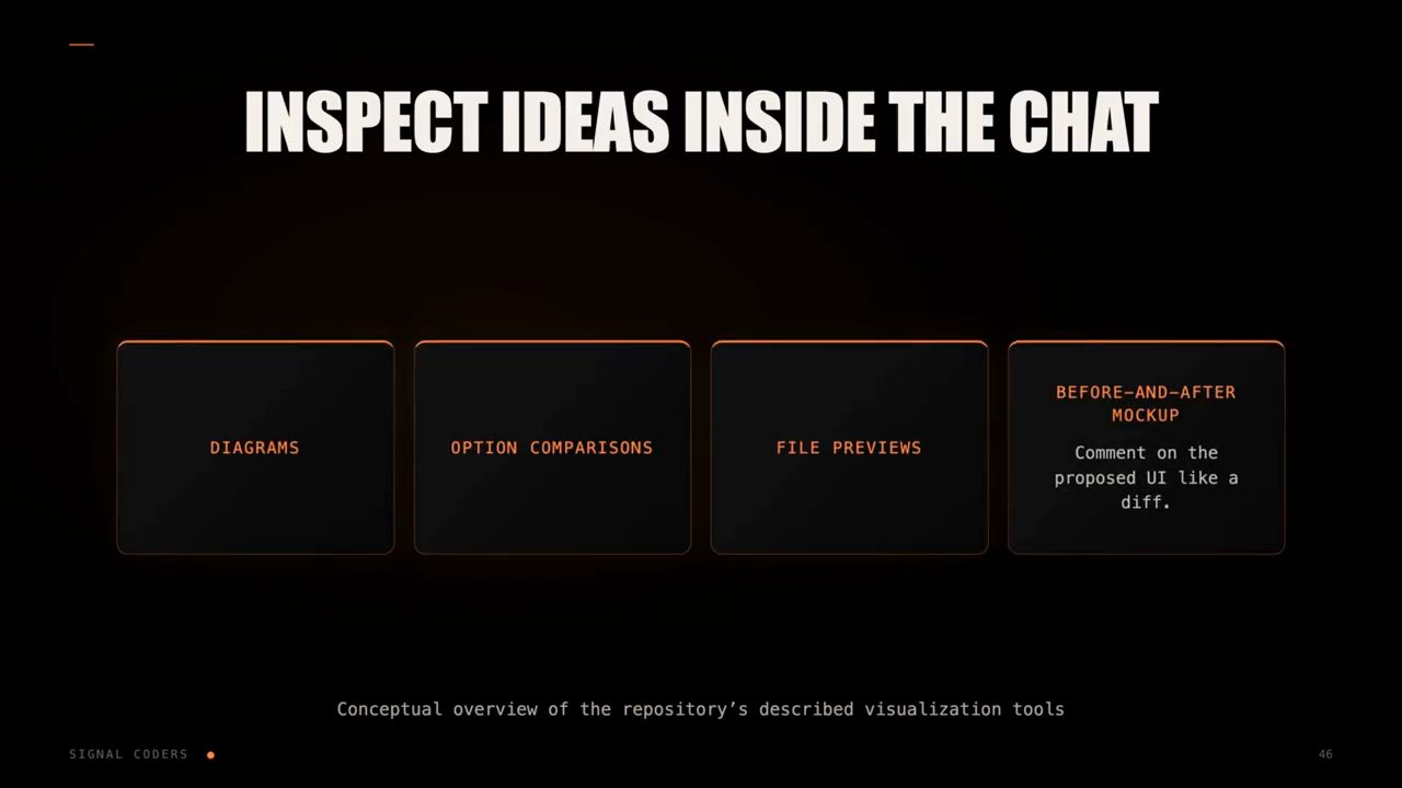 Slide INSPECT IDEAS INSIDE THE CHAT với bốn thẻ Diagrams, Option comparisons, File previews, Before-and-after mockup