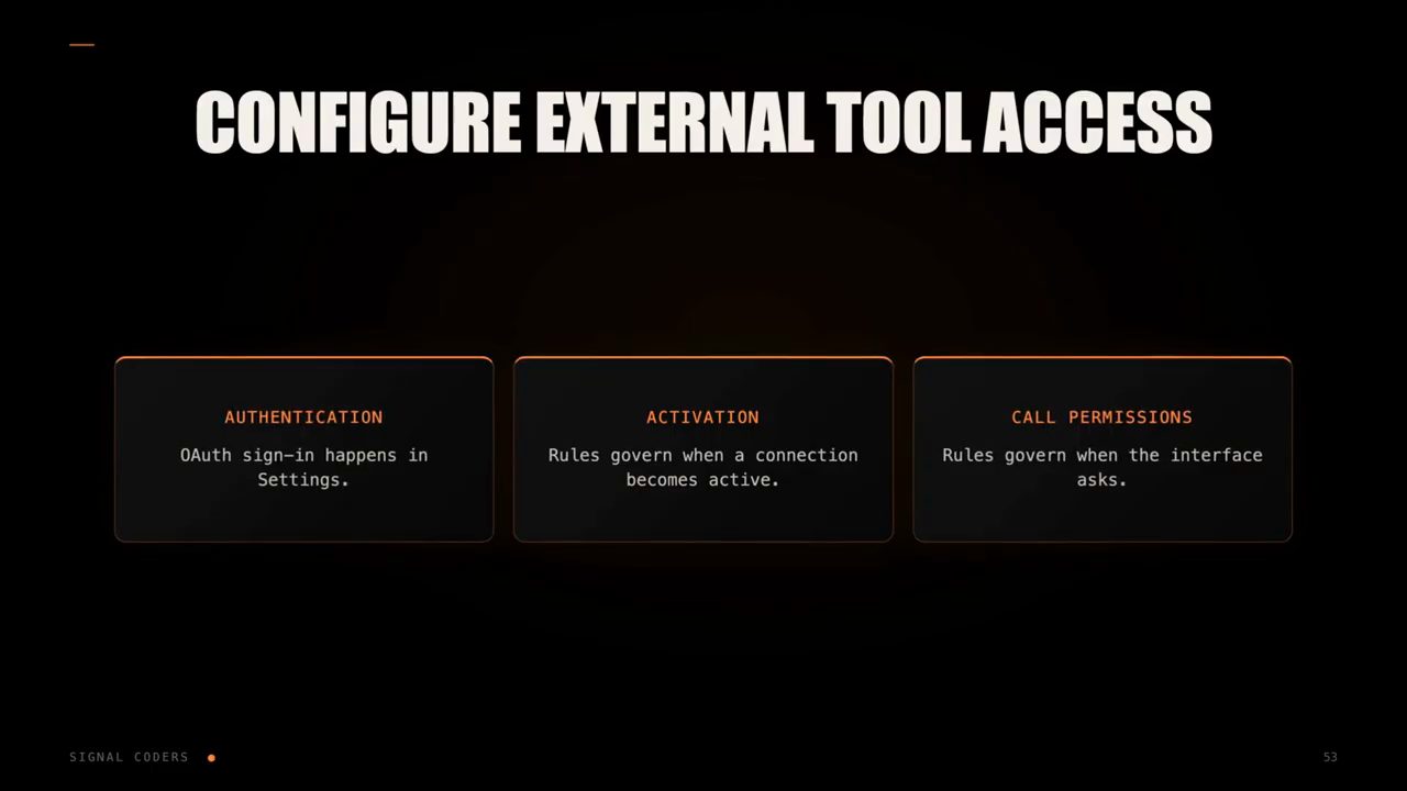Slide CONFIGURE EXTERNAL TOOL ACCESS với ba thẻ Authentication, Activation, Call permissions