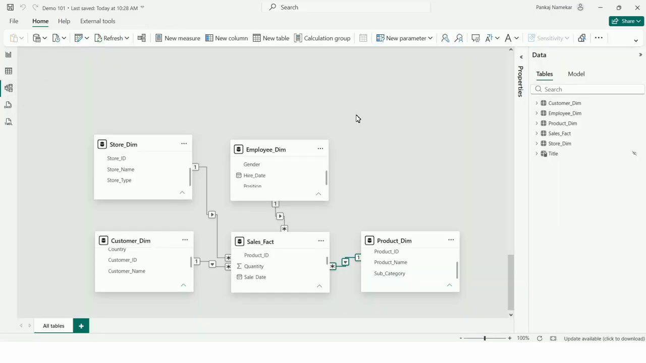 Model view trong Power BI: Sales_Fact ở giữa, nối với Store_Dim, Employee_Dim, Customer_Dim và Product_Dim