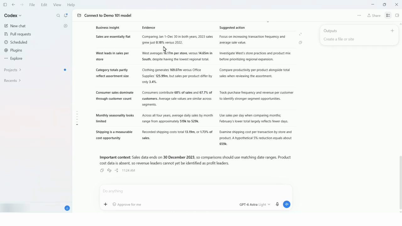 Bảng ba cột Business insight, Evidence, Suggested action do Codex trả về, cùng phần Important context