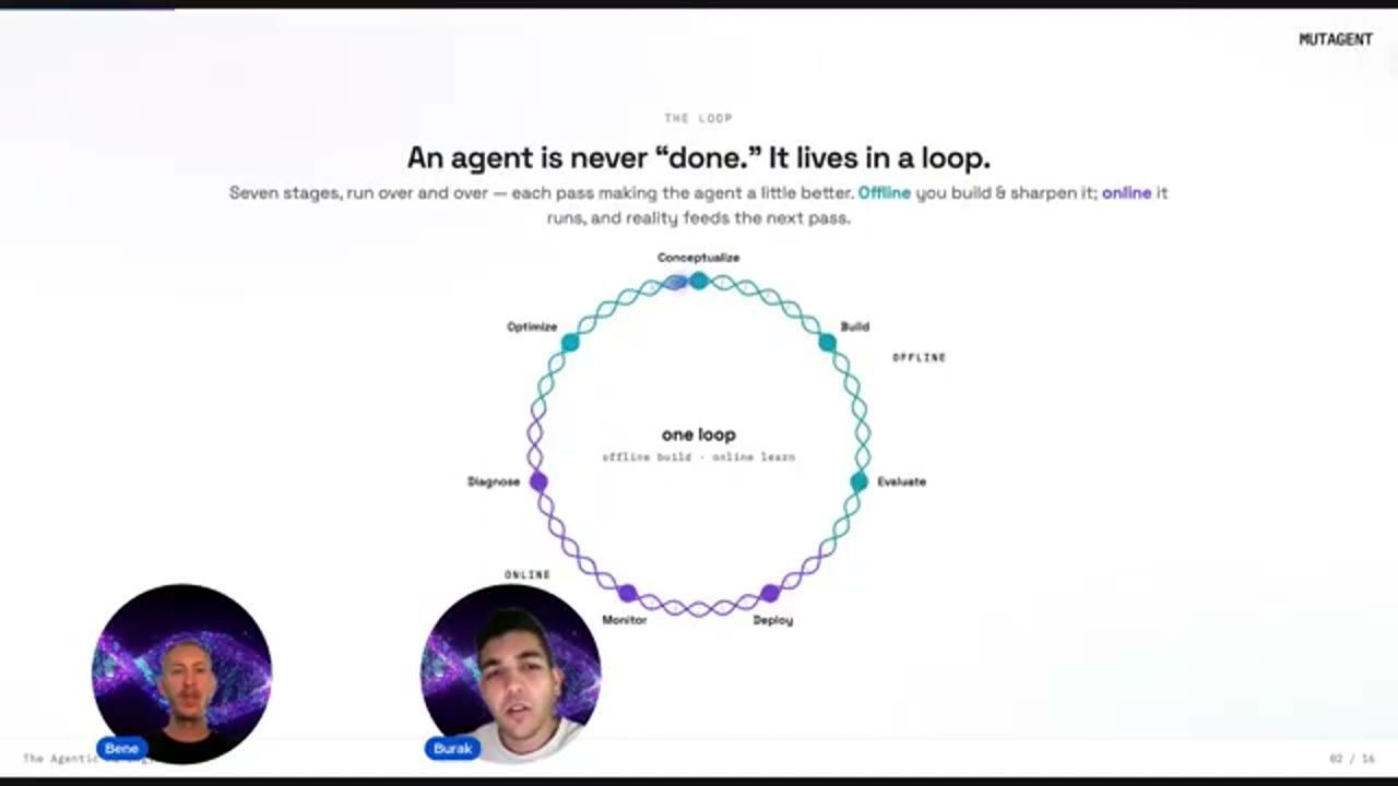 Slide The Loop: vòng tròn bảy stage, nửa offline và nửa online