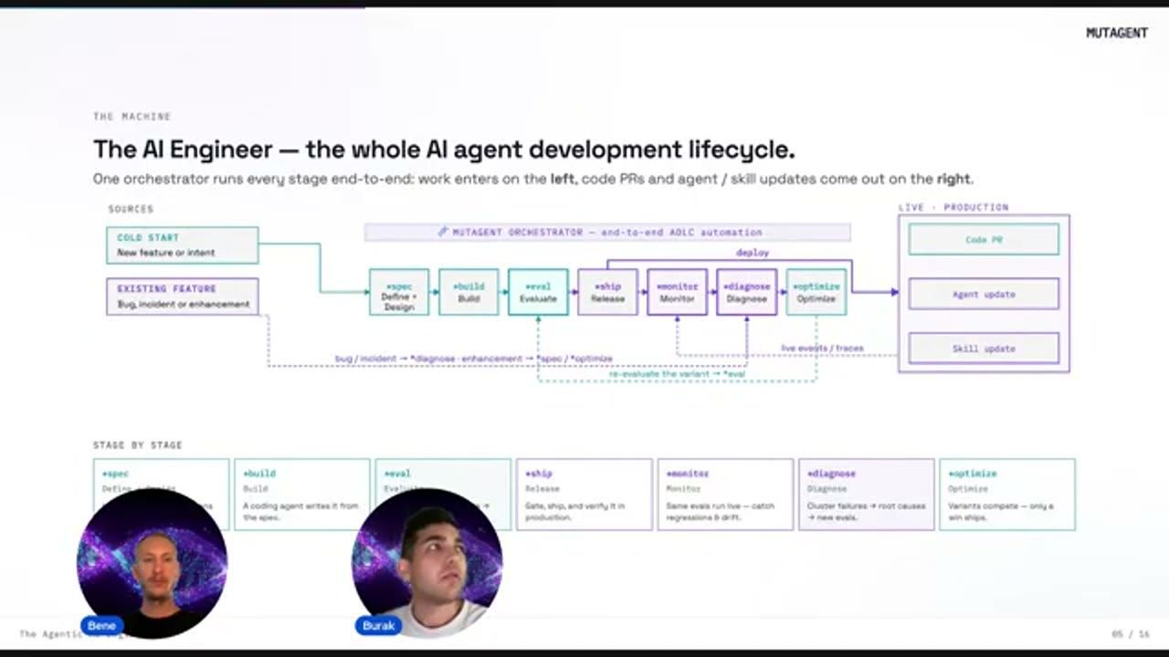 Slide The Machine: sơ đồ toàn bộ vòng đời phát triển AI agent từ nguồn việc tới production