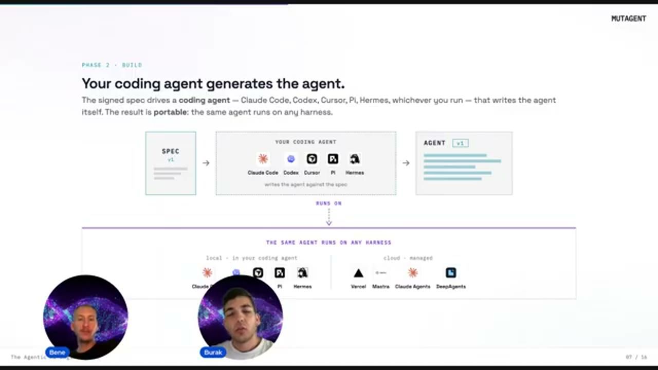 Slide Phase 2 Build: spec đi qua coding agent thành agent v1, chạy trên mọi harness