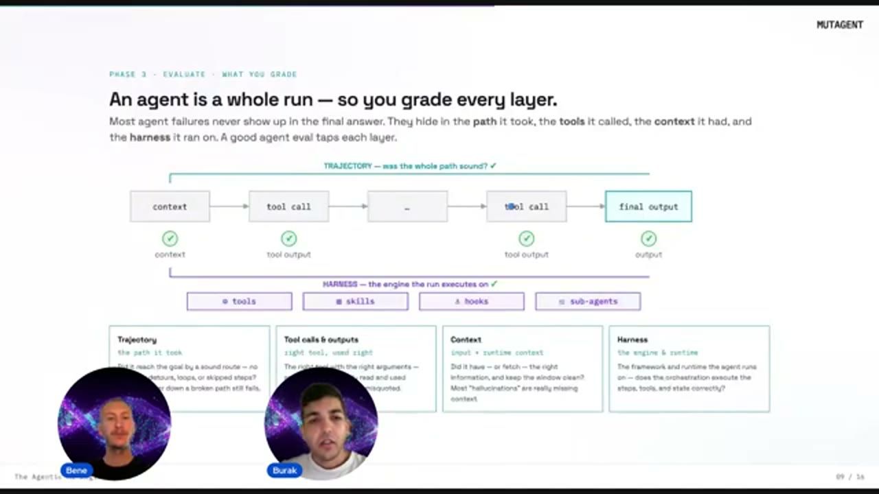 Slide An agent is a whole run: trajectory, tool calls, context và harness đều được chấm