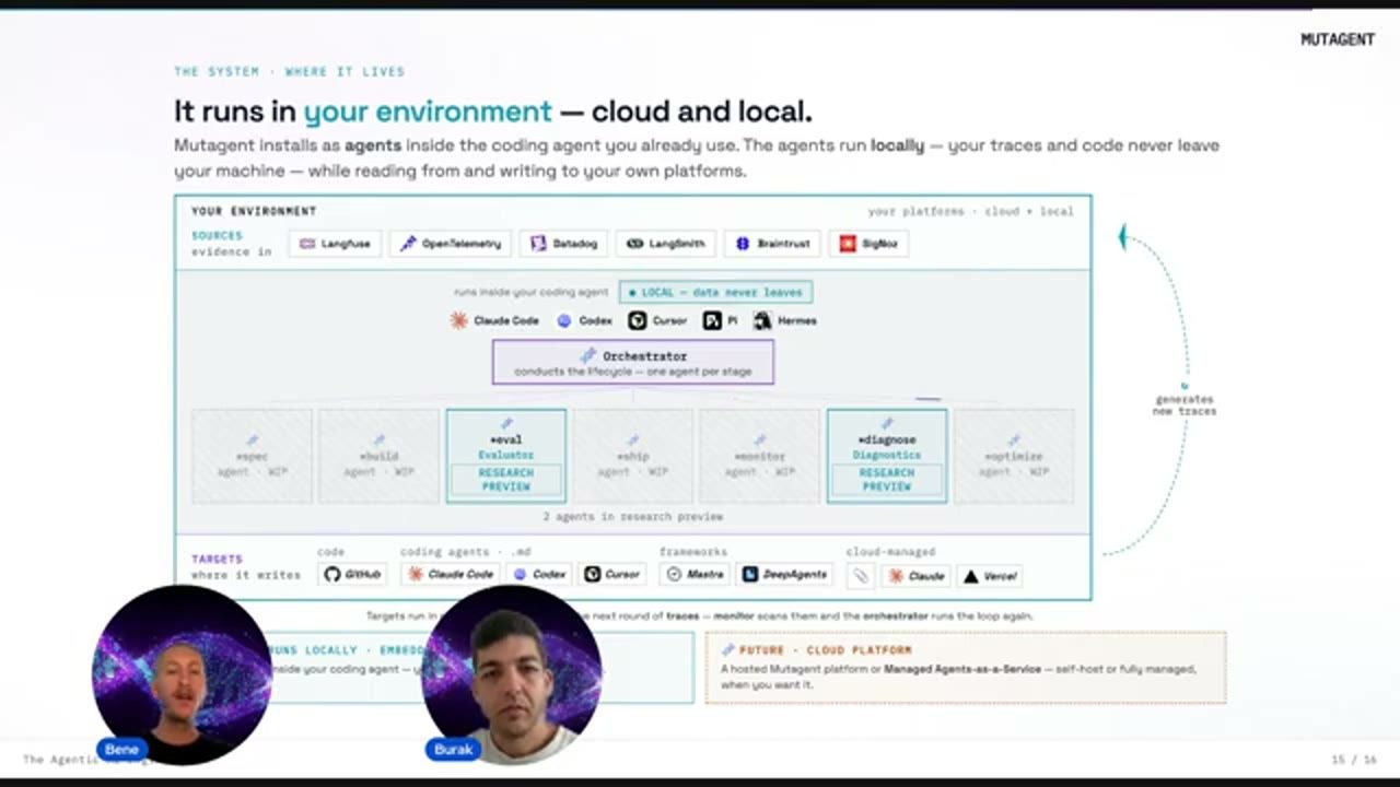 Slide It runs in your environment: nguồn trace, orchestrator trong coding agent, các agent theo stage và target đầu ra