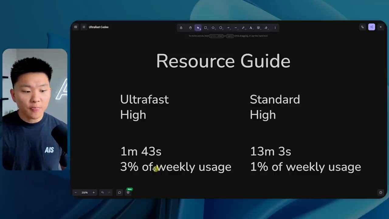 Bảng so sánh Resource Guide: Ultrafast 1m 43s 3% weekly usage, Standard 13m 3s 1%