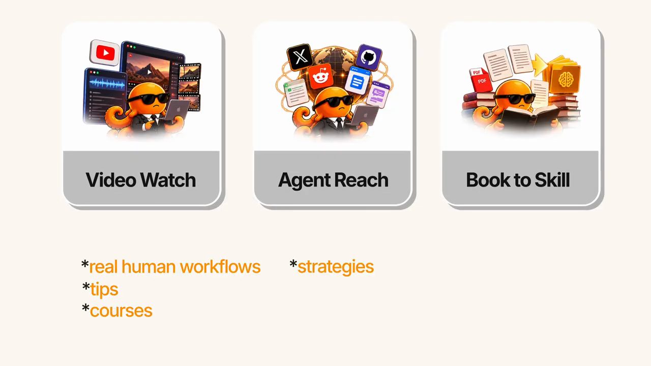 Ba thẻ Video Watch, Agent Reach, Book to Skill và các dòng real human workflows, tips, courses, strategies