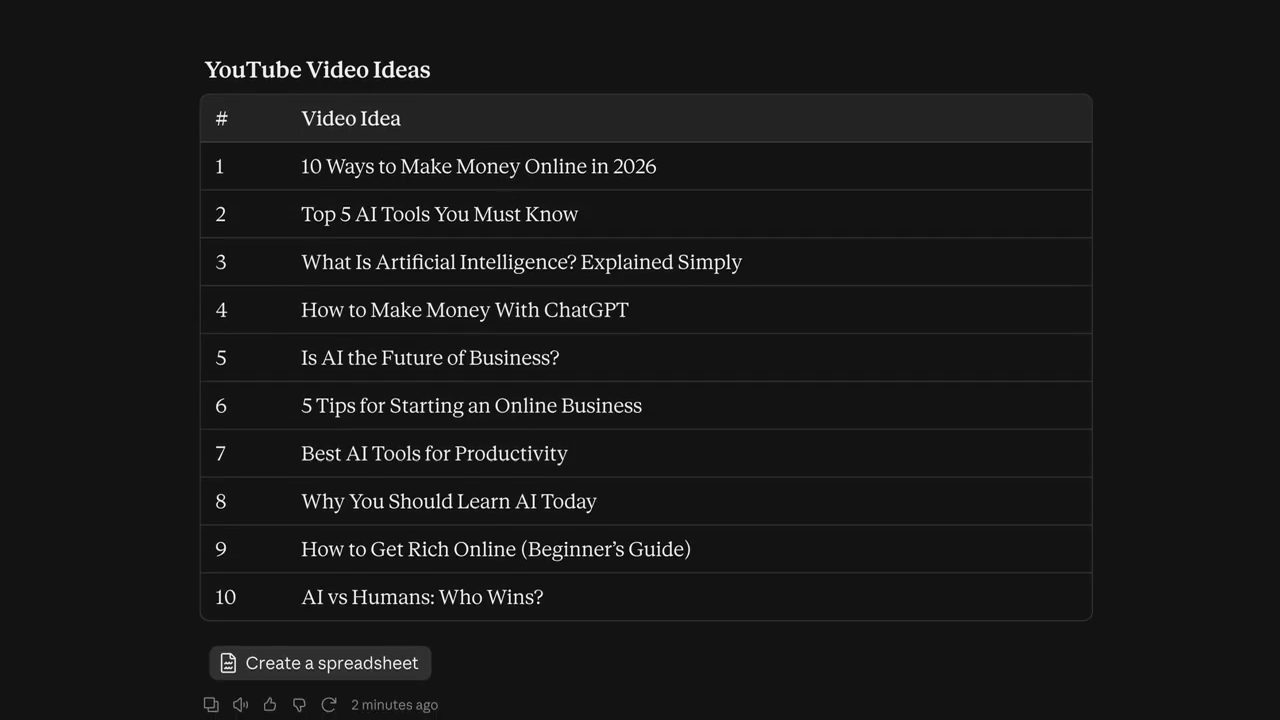 Bảng YouTube Video Ideas với 10 ý tưởng như 10 Ways to Make Money Online in 2026, Top 5 AI Tools You Must Know