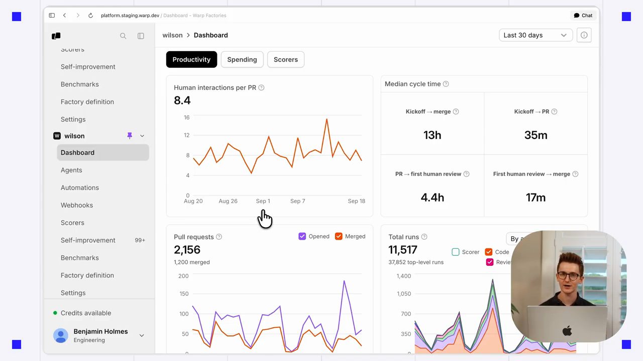 Dashboard Productivity của factory Wilson: Human interactions per PR, Median cycle time, Pull requests, Total runs