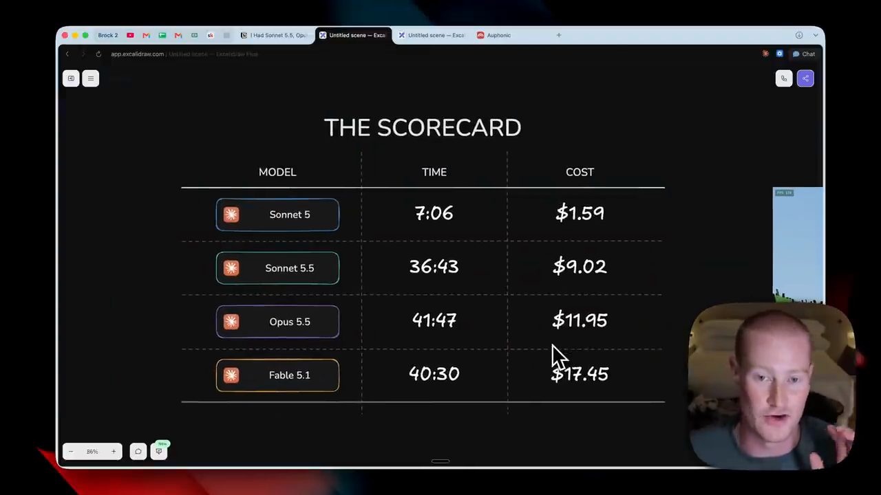 The Scorecard: thời gian và chi phí của Sonnet 5, Sonnet 5.5, Opus 5.5, Fable 5.1