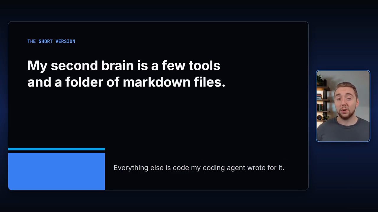 Slide The short version: My second brain is a few tools and a folder of markdown files