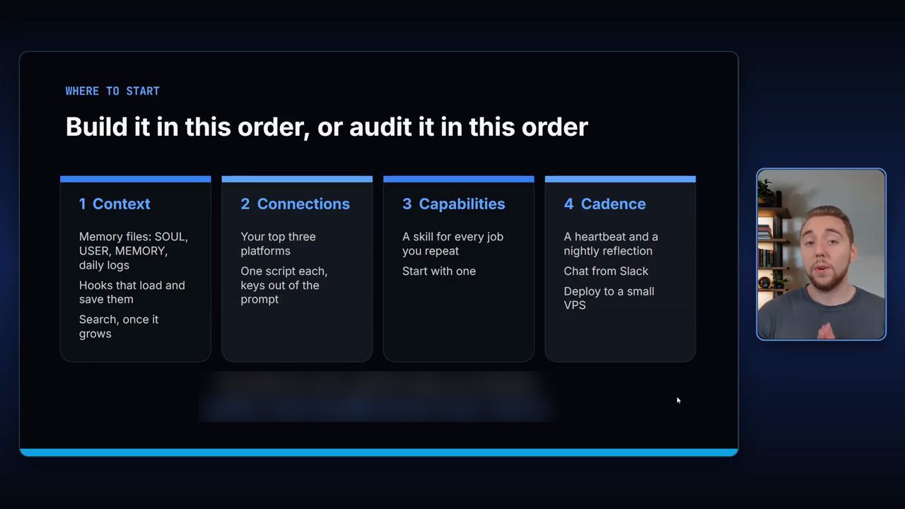 Slide Where to start: Build it in this order, or audit it in this order, bốn cột 1 Context, 2 Connections, 3 Capabilities, 4 Cadence