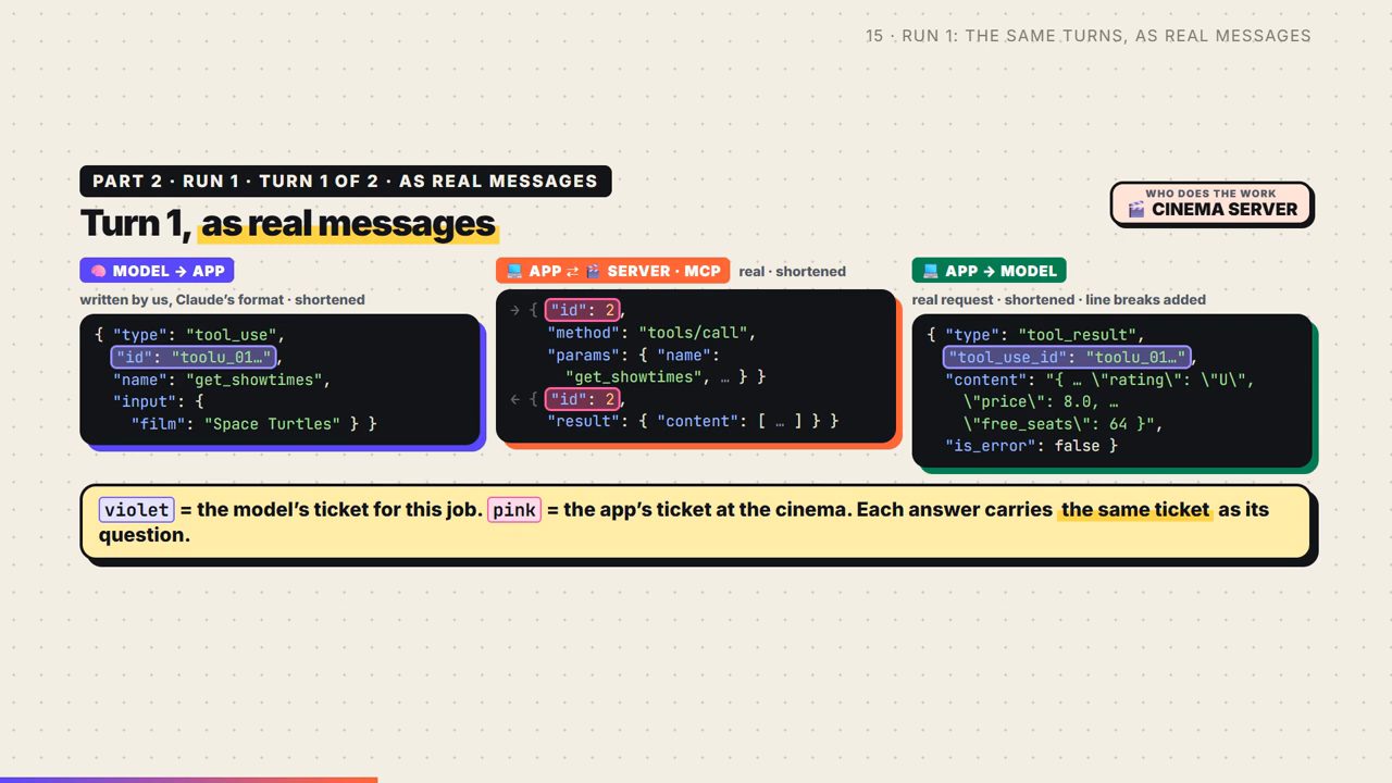 Turn 1 của Run 1 dưới dạng ba message JSON