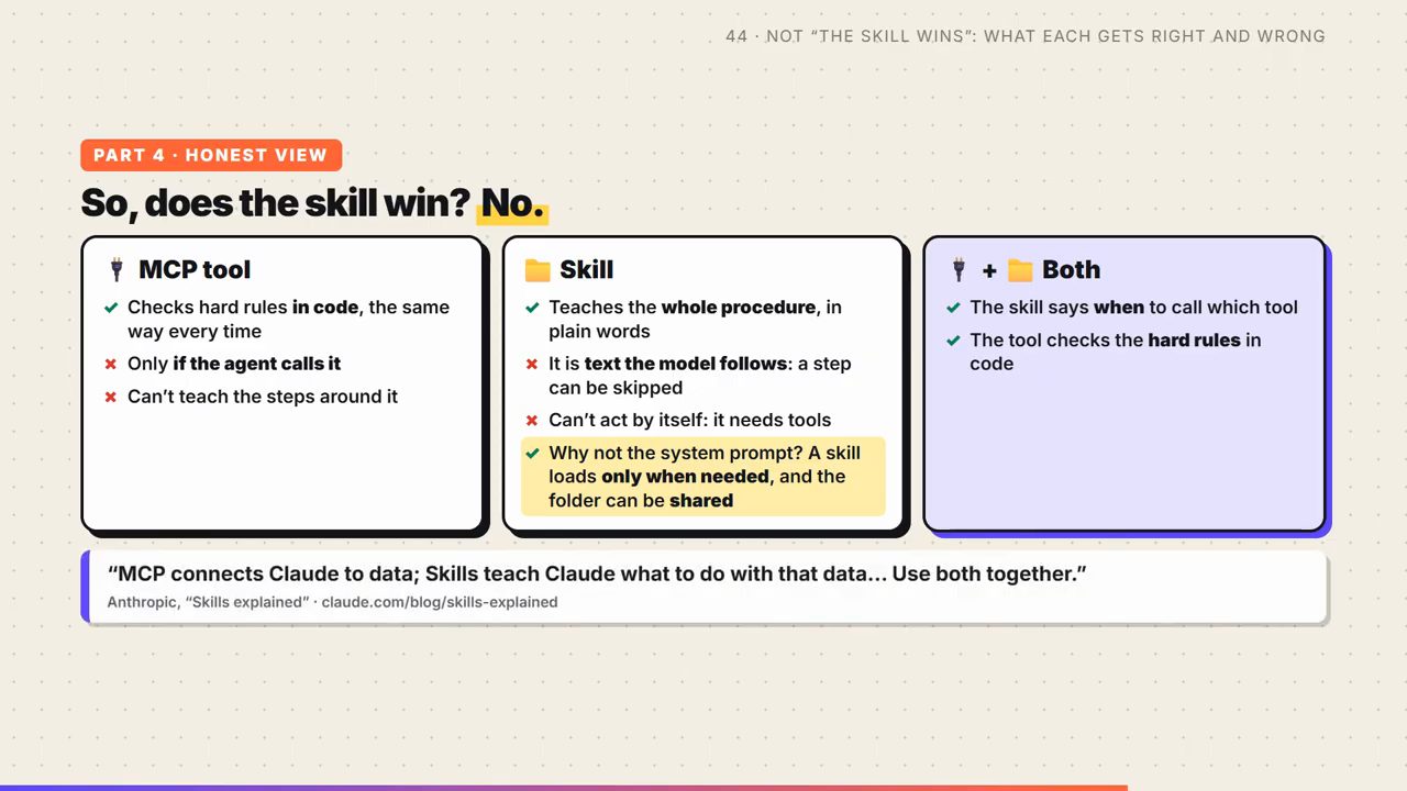 Slide So, does the skill win? No với ba cột MCP tool, Skill và Both