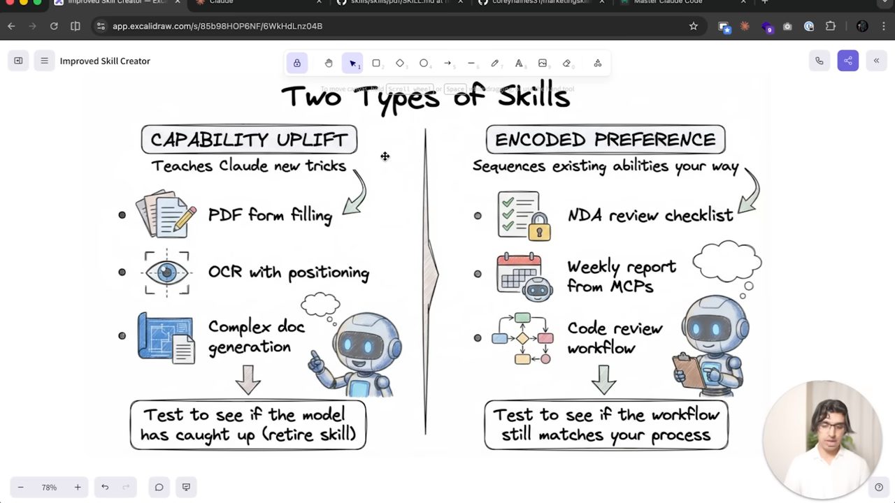 Sơ đồ Two Types of Skills với ví dụ cho từng nhóm