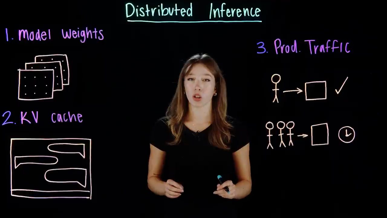 Bảng Distributed Inference với ba mục: Model Weights, KV cache, Prod. Traffic