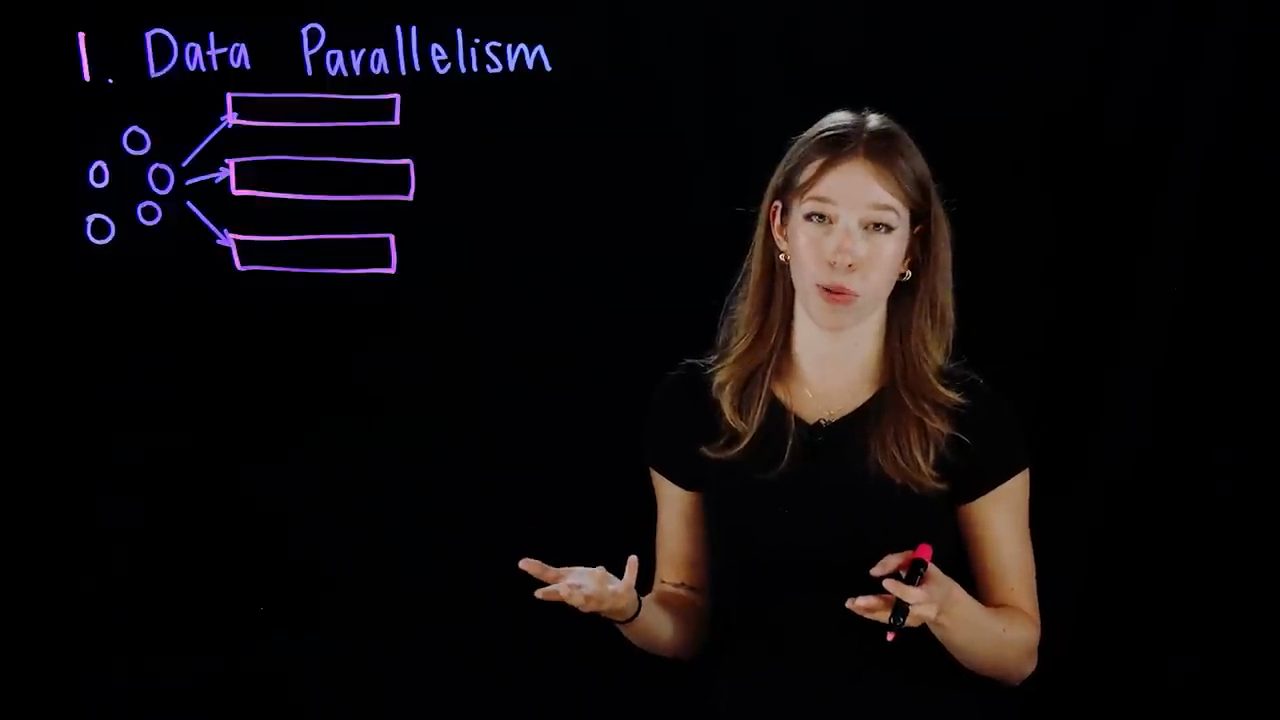 Bảng 1. Data Parallelism: các vòng tròn request được mũi tên chia vào ba thanh ngang