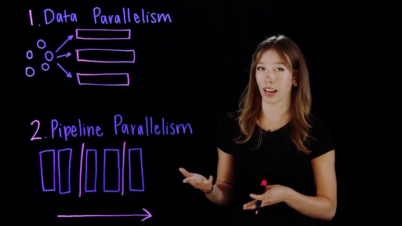 Bảng 2. Pipeline Parallelism: năm cột layer bị vạch chia thành nhóm, mũi tên chạy từ trái sang phải
